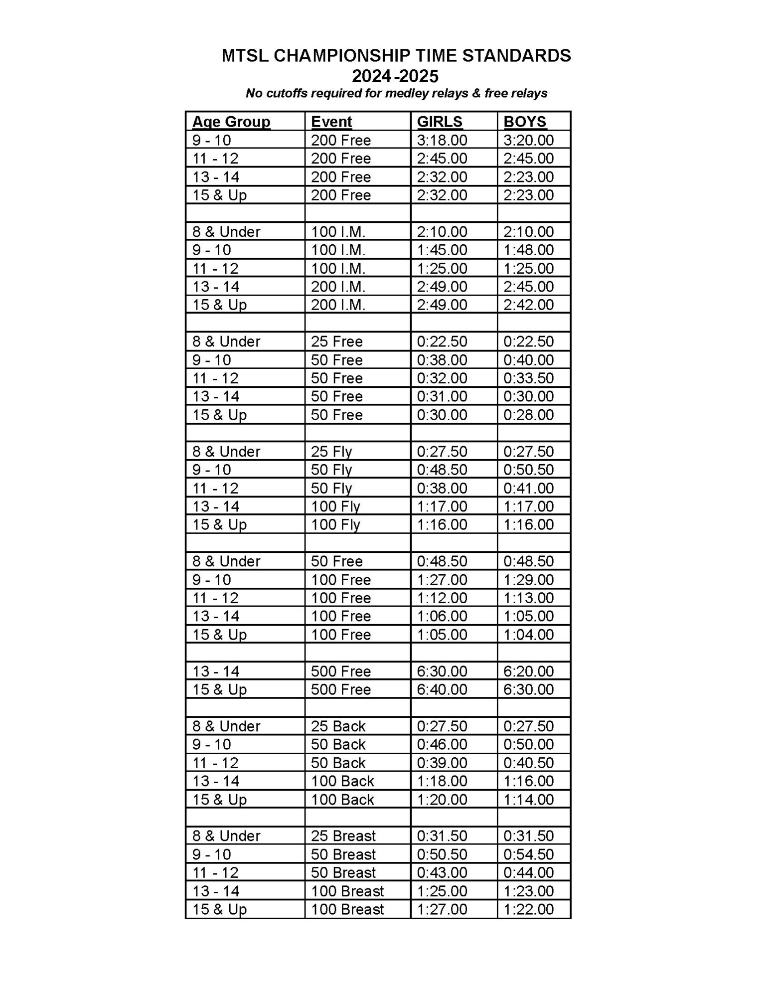 2024 2025 MTSL Time Standards.docx Copy